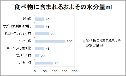 下痢はミネラルウォーター 下痢の改善相談室 下痢はミネラルウォーター 下痢の改善相談室