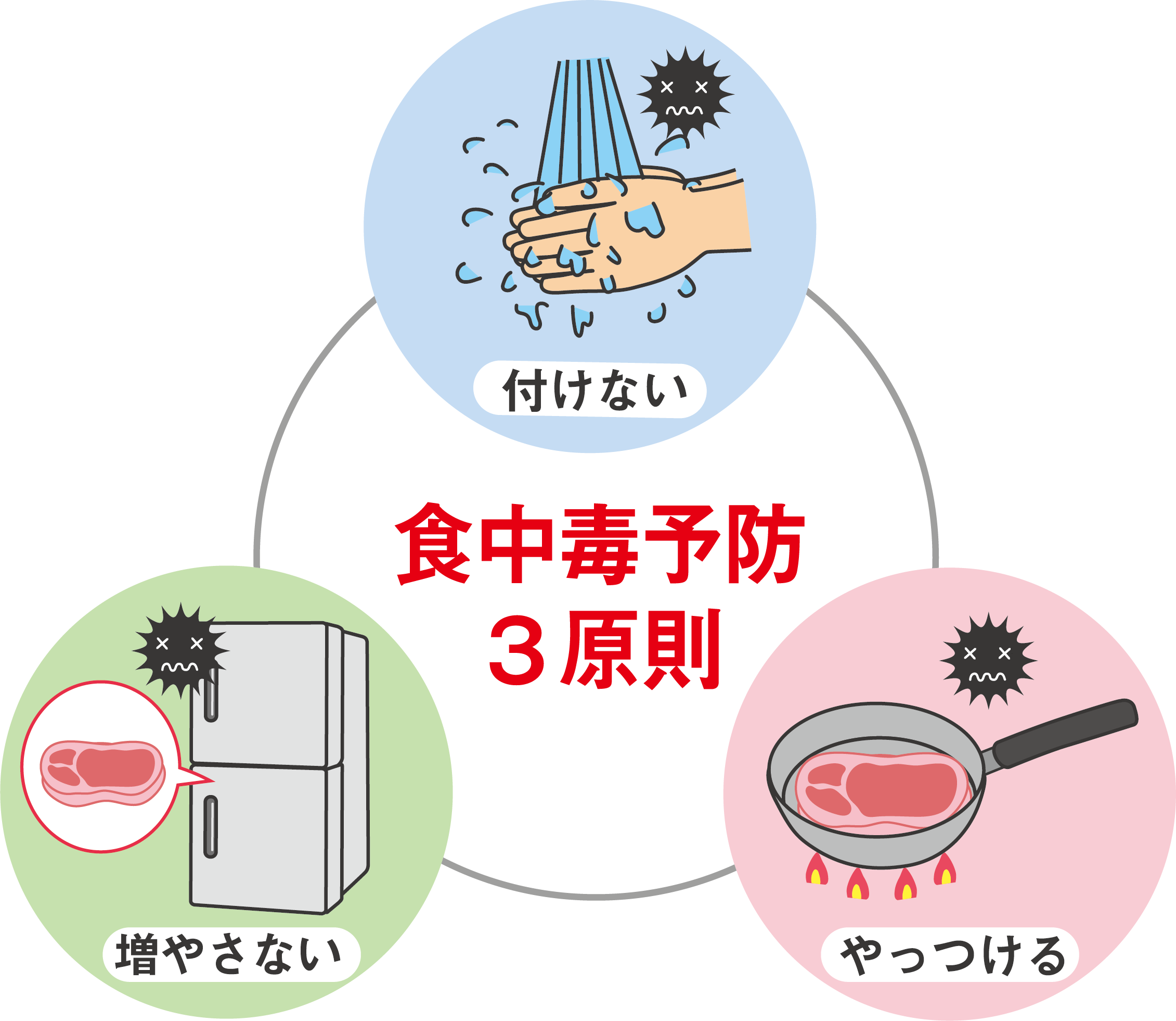 下痢原因は食中毒代表O157 | 下痢の改善相談室
